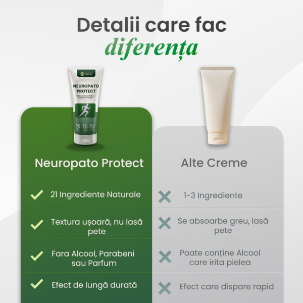 diferenta-neuropato-protect-vs-alte-produse-2