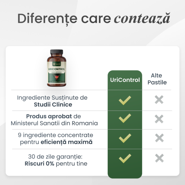 diferente-intre-uricontrol-si-alte-suplimente