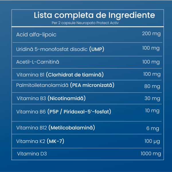 lista-completa-de-ingrediente-neuropato-protect-activ